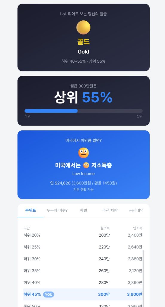 월급 계산기 만들기 결과 화면 LoL 티어 골드 실수령액